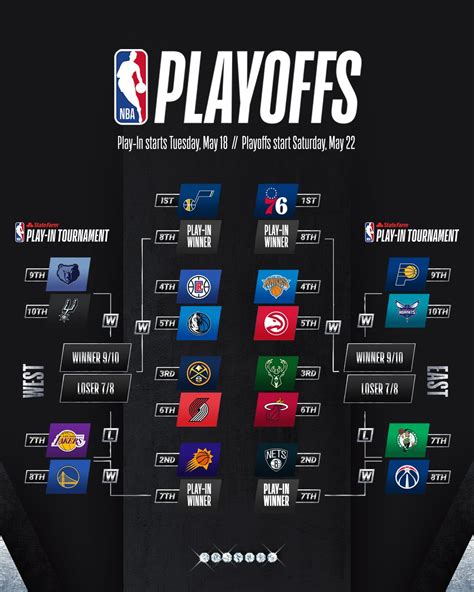 nba 2021|2021 Playoffs .